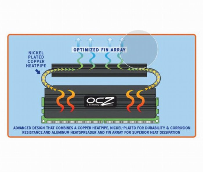 OCZ 大衛肯尼 DDR3 2GB PC3 10666 9-9-9 1.7V 桌上型記憶體、二手測試良品【售價為單支價】