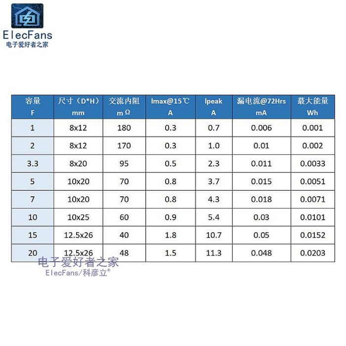 原裝正品 2.7V法拉電容1F 2F 3.3F 5F 7F 10F 15F 20F超級電容器~半米朝殼直購