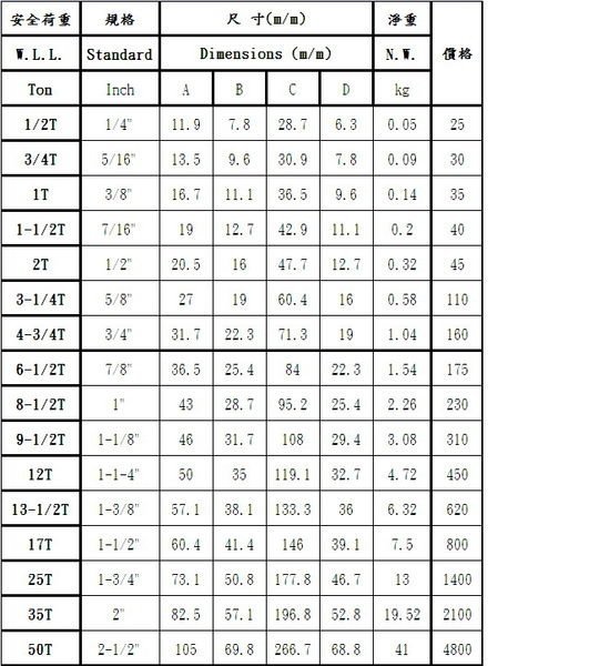 WIN 五金7/8 6.5T 中碳鋼下古卸克謝克吊環U型鋼索連接環各種規格詳內