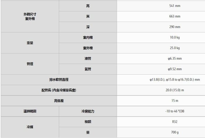 【裕成電器‧電洽俗俗賣】日本富士通變頻優級冷氣 ASCG028CMTC/AOCG028CMTC 另售 RAC-28JP