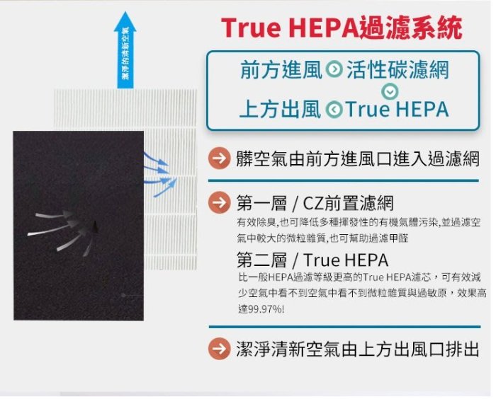 【高雄電舖】現貨 原廠Honeywell 除臭濾網 HRF-APP1 AP*3盒 適HPA-5150/5250