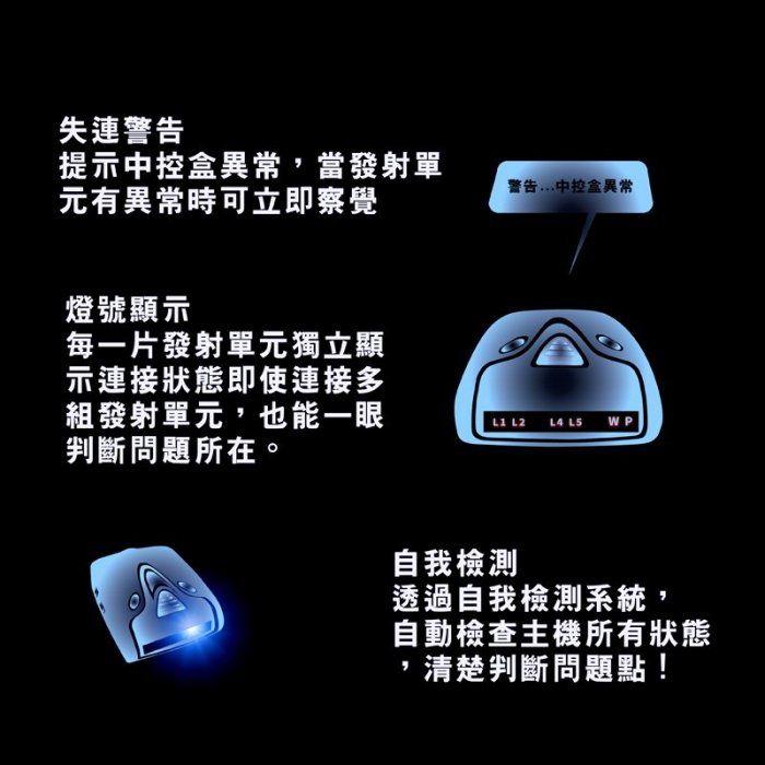 【JD汽車音響】CONQUEROR 征服者 Ai9 雷射防護罩 體積最小／無線傳輸／高工 L D／預警防護。另有一對四。