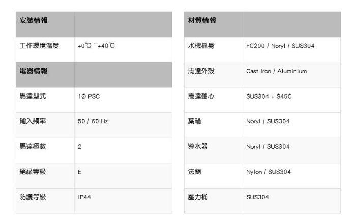 免運+含稅『鋐宇泵浦技研館』 木川 KQ200S 1/4HP 不鏽鋼 東元電子穩壓加壓機 加壓泵浦 大井 HQ200