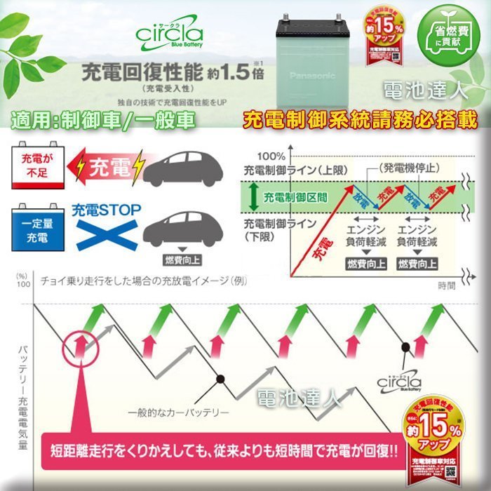 【屏東電池】日本製 國際牌 ( 60B24L ) 銀合金 制御車 汽車電池 55B24L 大發汽車 SIRON