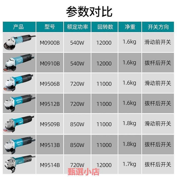 精品牧田角磨機手磨機大功率100小型角向磨光機M9513切割機電動工具