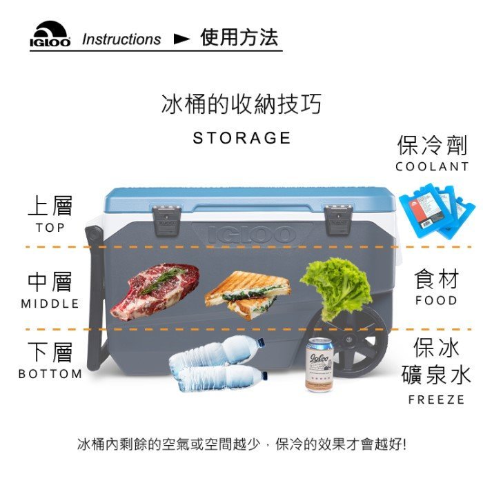 綠野山房》IGLOO MAXCOLD 保冷劑 冰磚 冰桶 保冰 保鮮 露營 釣魚 (單入) 25197 25199 25201