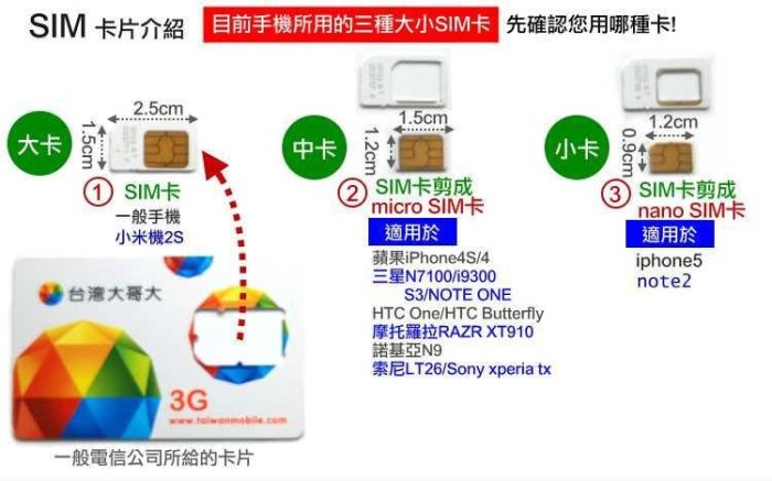 【傻瓜批發】(X410)諾斯還原卡套 卡槽式SIM卡還原卡 micro nano 附取卡針 板橋現貨