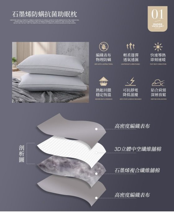 HOYACASA 石墨烯防蹣抗菌助眠枕 選對枕頭 改善睡眠 現貨一顆