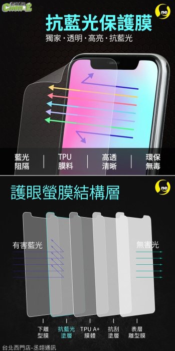 圓一 護眼螢膜 realme C33 X7 X50 Pro X7P 40%抗藍光 螢幕保護貼 螢幕貼 指紋辨識快速