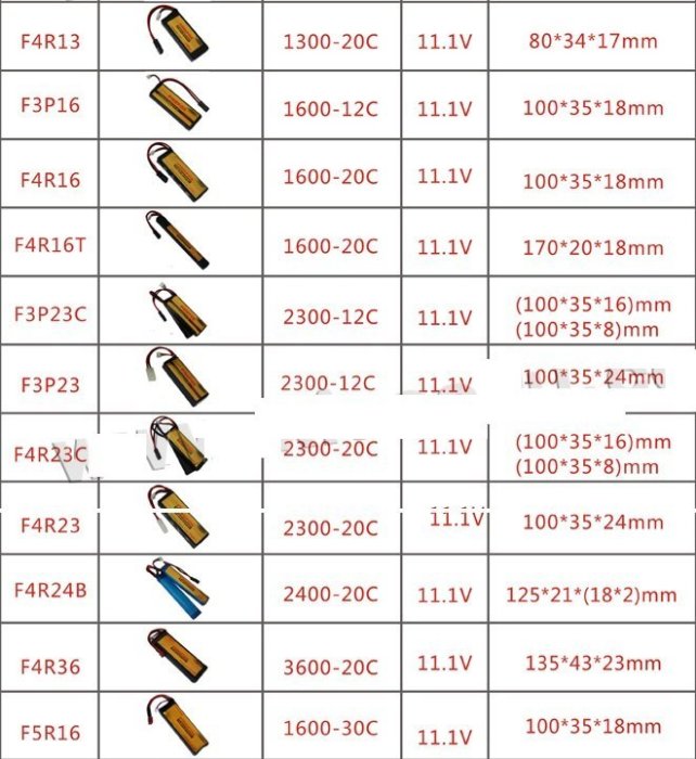 『９５２７戶外』火狐Firefox 1600mAh 毫安11.1v 12C 片形鋰電池F3P16