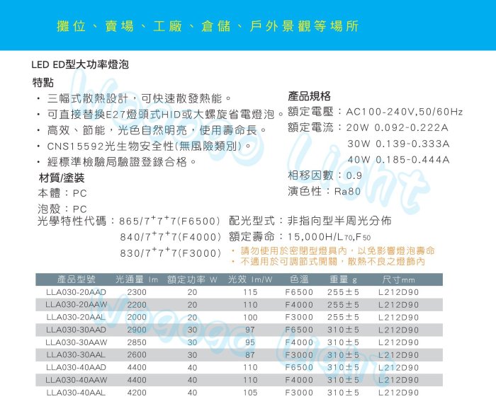 東亞牌大功率球泡 此為30W專區 另有20W / 40W可替代傳統中大螺旋燈泡 更省電 不輕易破碎LLA030-30AA