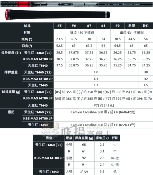 【飛揚高爾夫】'23TaylorMade STEALTH HD 鐵桿#5-P+S,碳身Tensei Red TM60日規