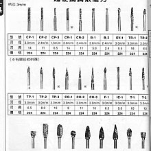 ㊣宇慶S舖㊣ menlo/USA 超硬鎢鋼滾磨刀 CP-2