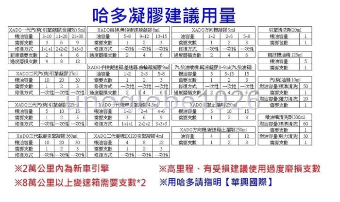 【華興國際】XADO 柴油引擎專用再生劑 凝膠 AGIP KIC 愛鐵強 MOTUL KIO 速馬力 山土匪