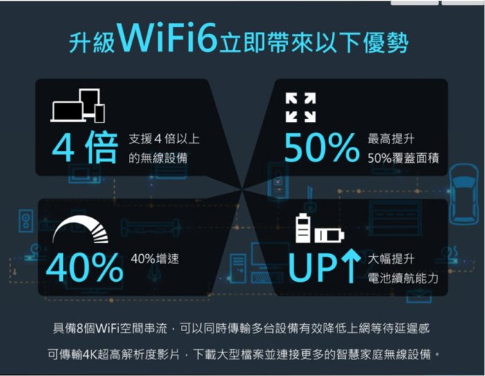 NETGEAR RAX80 夜鷹 AX6000 8串流 WiFi6 智能路由器 分享器 頻寬大幅提升25%