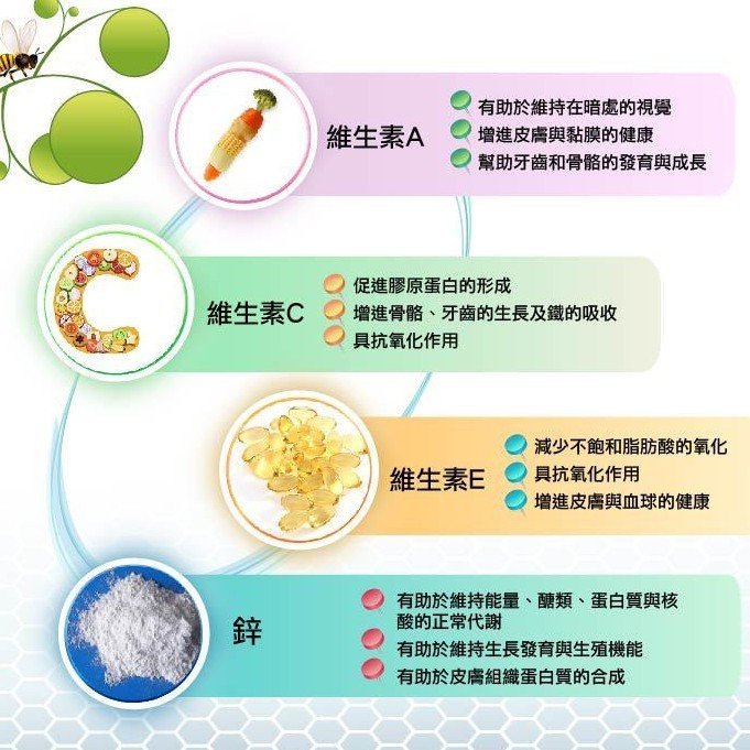 【湧鵬生技】 台灣綠蜂膠(綠蜂膠+專利游離型葉黃素雙效配方+DHA)60粒/盒