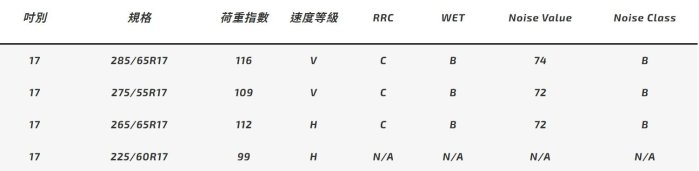 《大台北》億成汽車輪胎量販中心-南港輪胎 SP-9【215/55R17】