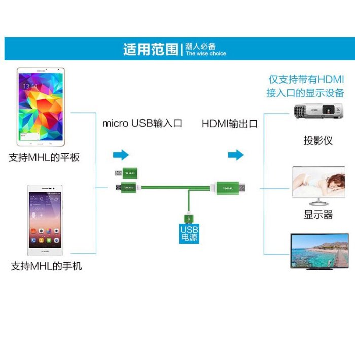 線材HDMI線手機同屏線 手機HDMI線 MHL轉HDMI視頻輸出線 手機同屏MHL輸出線