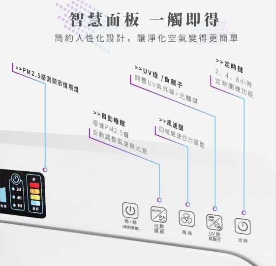 HERAN禾聯 PM2.5偵測空氣清淨機 空氣清淨機 HAP-250F1 uvc紫外線燈 dc安靜馬達 (主機全組)