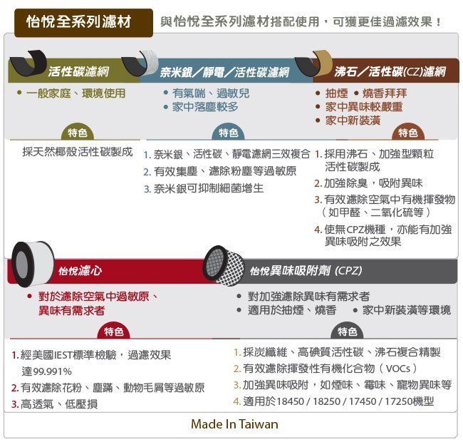 【 怡悅HEPA濾心】適 honeywell 17000/17005/18000/18005空氣清淨機加購四片活性碳賣場