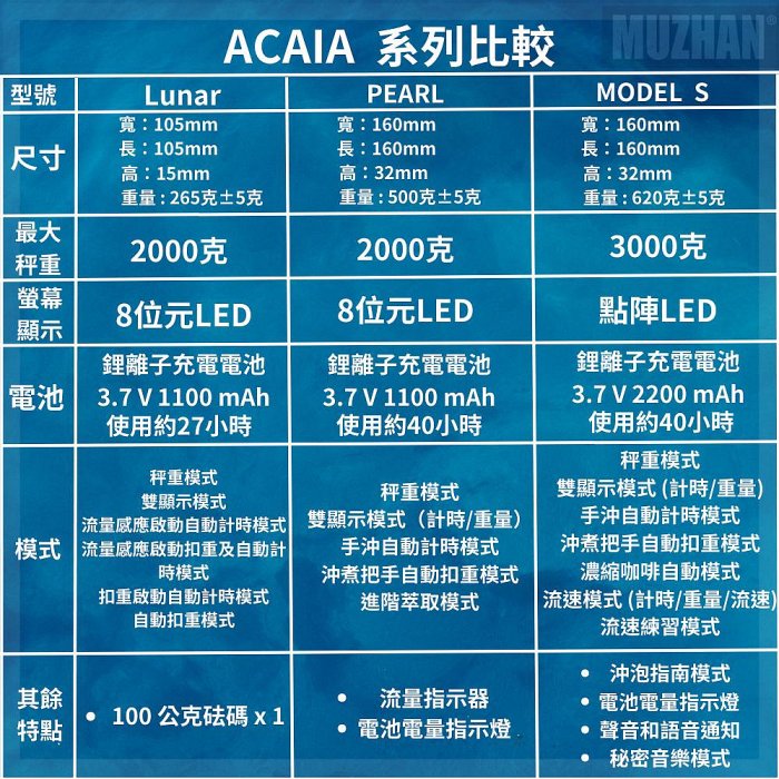 【沐湛伍零貳】全新改款 Acaia Lunar 全新智慧型電子秤 義式 手沖 神秤 黑色 現貨 即時記錄沖煮過程