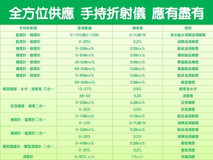 [fundin001] [2件免運]正廠 品質保證  鹽度計 鹹度計  [本款: 0-28%鹽度計]