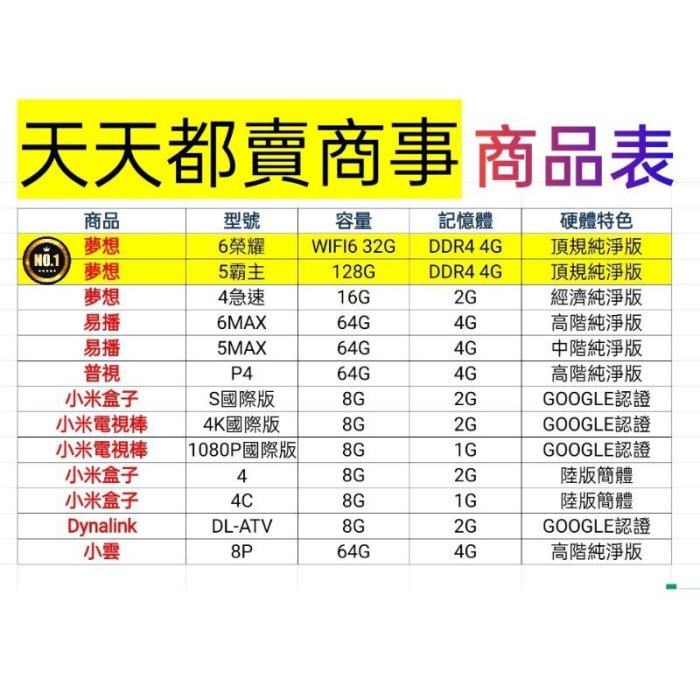 普視盒子5 獨家翻牆越獄技術 4g64g 15天試用不滿意退費 送穿梭VPN 普視機上盒 普視電視盒 數位盒 pvbox