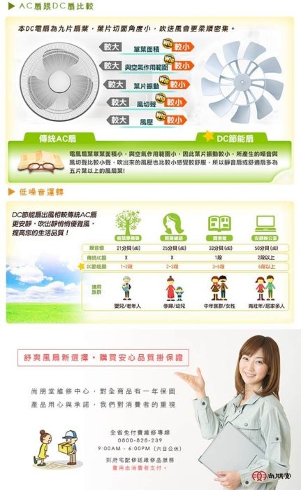 《B2C家電館》【變頻省電～夏天必備↘＄１６５０】【尚朋堂～14吋變頻直流DC扇】SF-1459DC