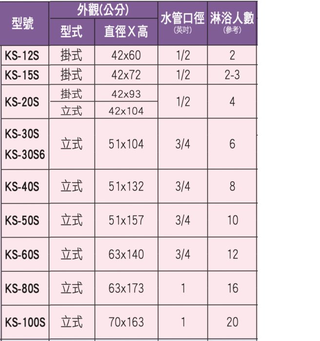 0983375500中彰免運☆鑫司牌電能熱水器KS-50S標準型ST50加侖☆另售櫻花牌☆豪山牌☆喜特麗