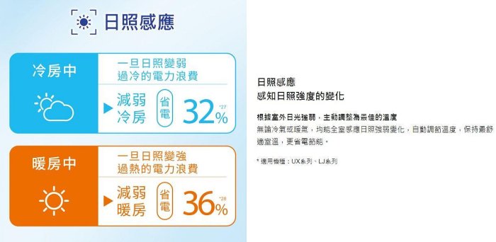 《三禾影》Panasonic 國際 CS-UX22BA2/CU-LJ22BCA2 旗艦機型 單冷變頻分離式冷氣