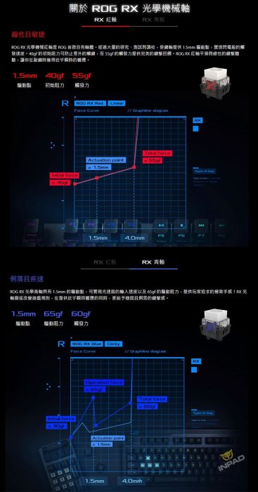 *硬派精璽* ASUS華碩ROG Strix Scope RX RGB光軸機械式鍵盤青軸中文000028000296