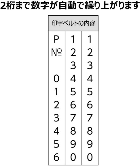 🔥少量現貨🔥日本 Shachihata 自動頁碼章 數字 連續印章 編碼印章 明朝體哥德體 GNR-32M❤JP