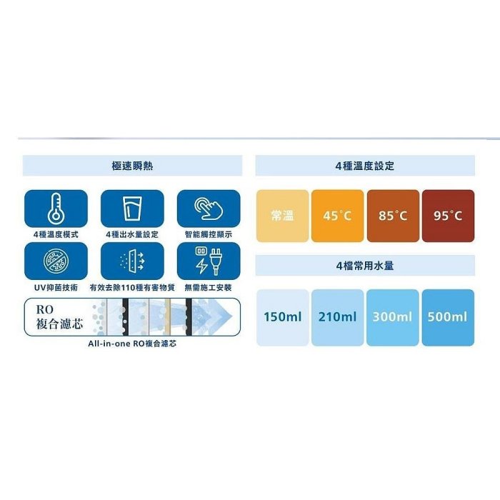 附發票＊元元家電館＊PHILIPS 飛利浦 ADD6910 RO瞬熱式淨水器/飲水機 贈ADD550 RO淨飲機濾芯