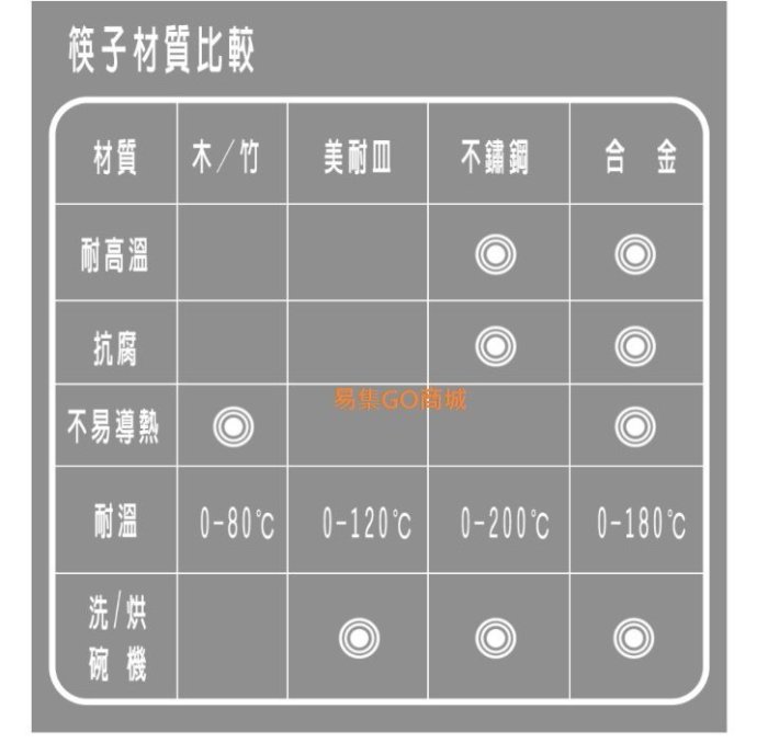 (漾霓)- 代購~ 金緻典雅合金筷共12雙入-112086 (代購商品 下標詢問現貨)