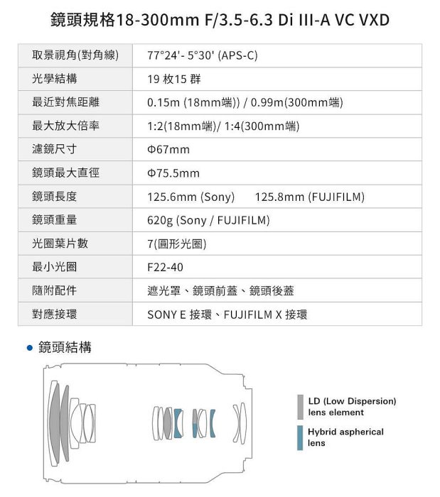 預購 TAMRON 18-300mm F/3.5-6.3 Di III-A VC VXD Sony E 接環 (B061) 超級旅遊變焦鏡 公司貨