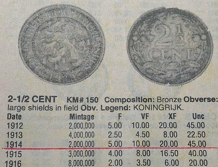 1914年荷蘭2又1/2 銅幣