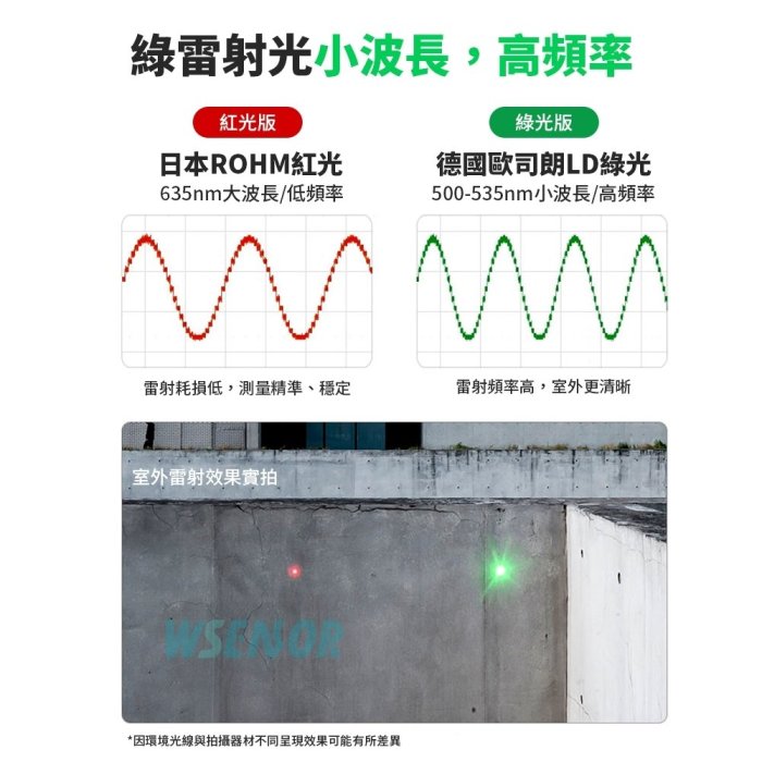 WSensor】SW-100G雷射測距儀│電子測距儀│紅外線測距儀│測距儀│雷射尺│電子尺│SNDWAY│深達威