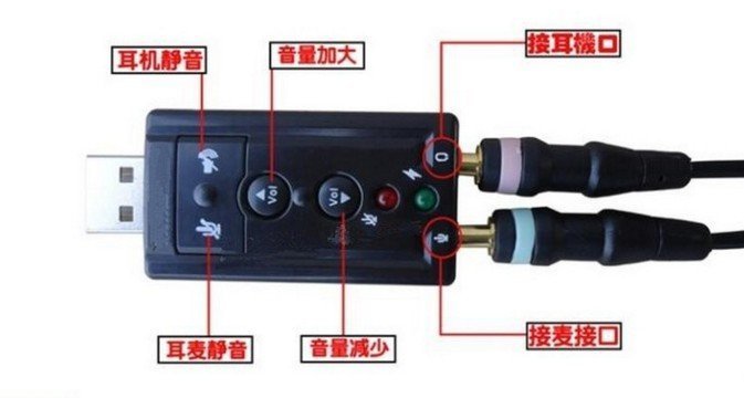 【柚子3C專賣】樹莓派 Raspberry pi 用 USB 音效卡 多聲道外接音效卡 不發熱 內建台灣晶片