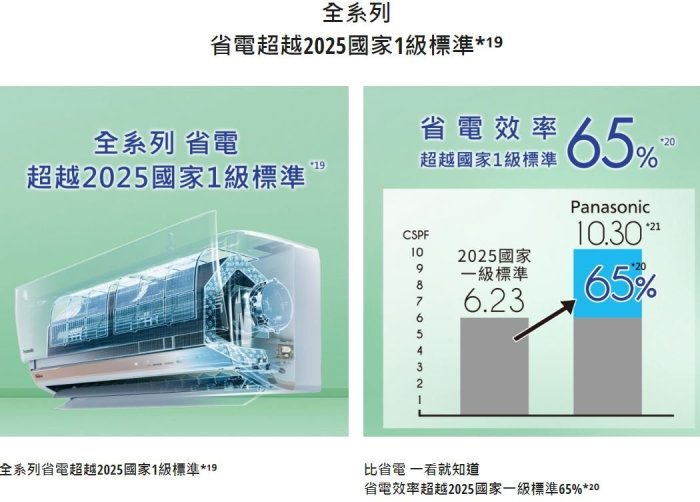 【裕成電器.來電最便宜】國際牌變頻冷氣CS-RX125NA2/CU-RX125NCA2 另售 RAC-125NP