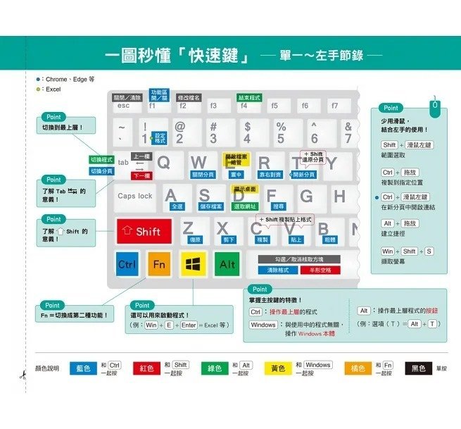 【小幫手2館】三采  滑鼠掰！Outlook高效整理術 / 滑鼠掰！Office365快鍵工作術