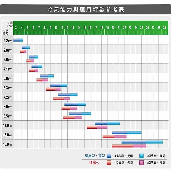 HITACHI 【RA-36QR】 日立變頻左吹冷專窗型冷氣✻含標準安裝 【德泰電器】