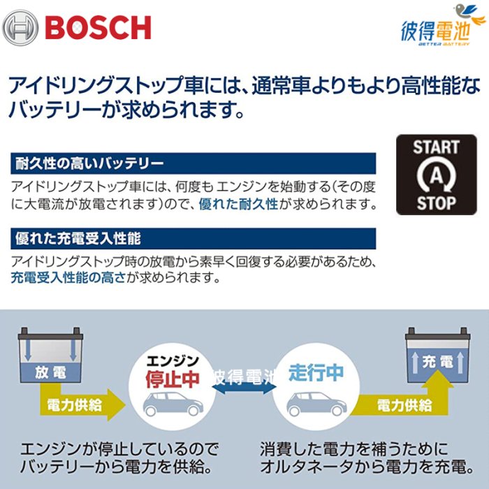 【彼得電池】BOSCH博世 LN4 AGM 80AH 汽車電瓶怠速熄火 油電車電池 賓士BENZ S204 W204