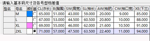 『運動達人』Adidas 愛迪達 三葉草 女士圓領衛衣 多色可選 上衣 風衣 外套 打底衫 套頭衫W1425