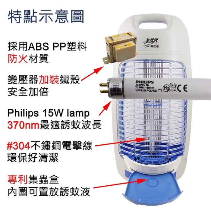 【♡ 電器空間 ♡】【友情牌】15W電擊式捕蚊燈(VF-1583)飛利浦燈管