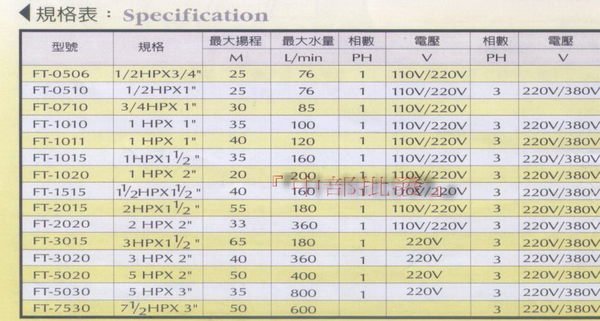 『中部批發』莒光牌 1/2HP高速抽水機1英吋 單相/三相 自吸式離心幫浦 陸上型 高速抽水機 台灣製