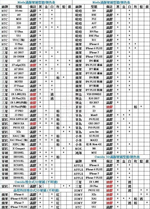 壹 NISDA Sony F5122 X 滿版玻璃 滿膠 PT 全屏鋼化 保貼