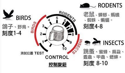 SafePRO® 超音波驅鼠器、超聲波驅蟲器-專業用型200坪適用-台灣製造(110V)