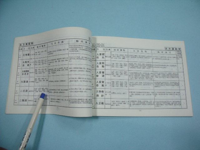 【姜軍府】《勝昌成方藥品要覽》民國74年 勝昌製藥廠股份有限公司 中藥 藥方 V