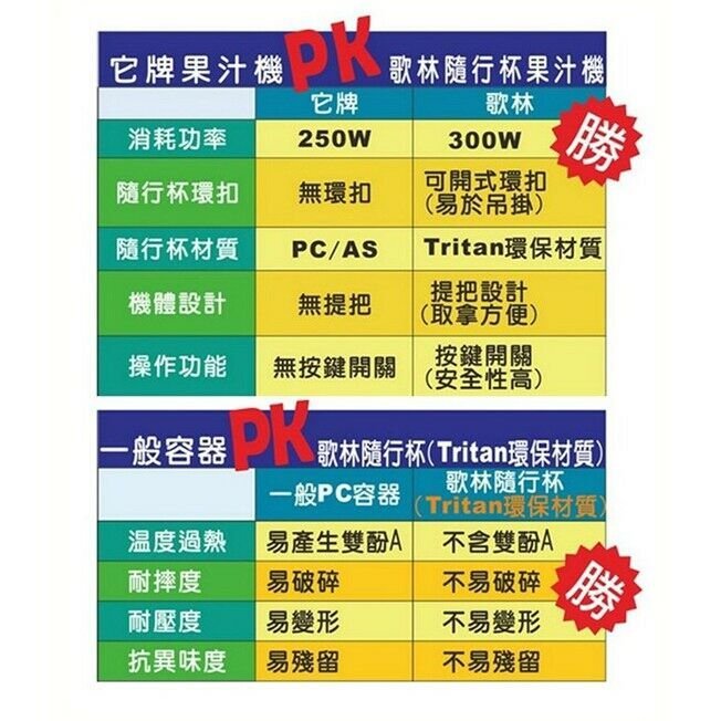 歌林隨行杯 果汁機 雙杯組  JE-LNP10(粉紅色)全新未拆公司貨 高雄可面交