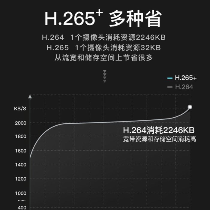 5Cgo【出清品】喬安NVR JA-8104 4路攝影監控錄影機 POE供電達200米免電源 另購硬碟攝影機顯示器 含稅